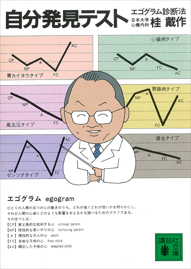 自分発見テスト エゴグラム診断法